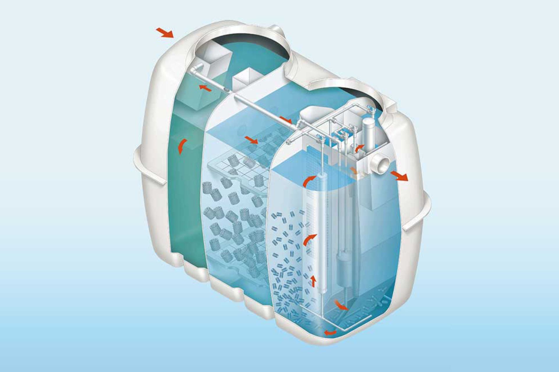 Sustainable Building materials