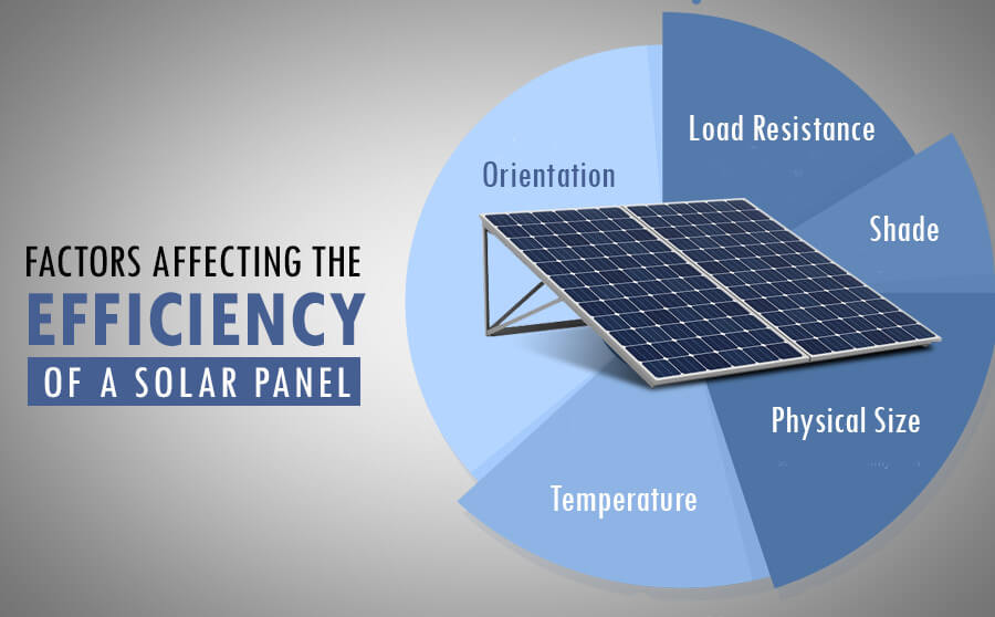 Factors Affecting Solar Panel Requirements